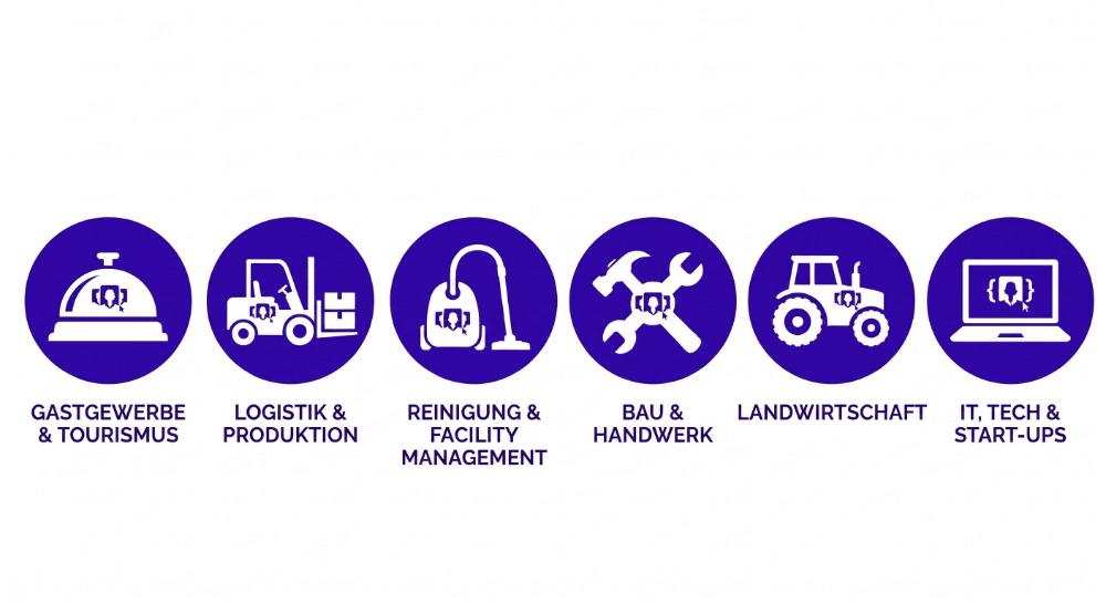 Infografik: 6 Branchen für Jobs ohne Deutschkenntnisse – Gastronomie & Tourismus, Logistik & Produktion, Reinigung & Facility Management, Bau & Handwerk, Landwirtschaft, IT Tech & Start-ups.