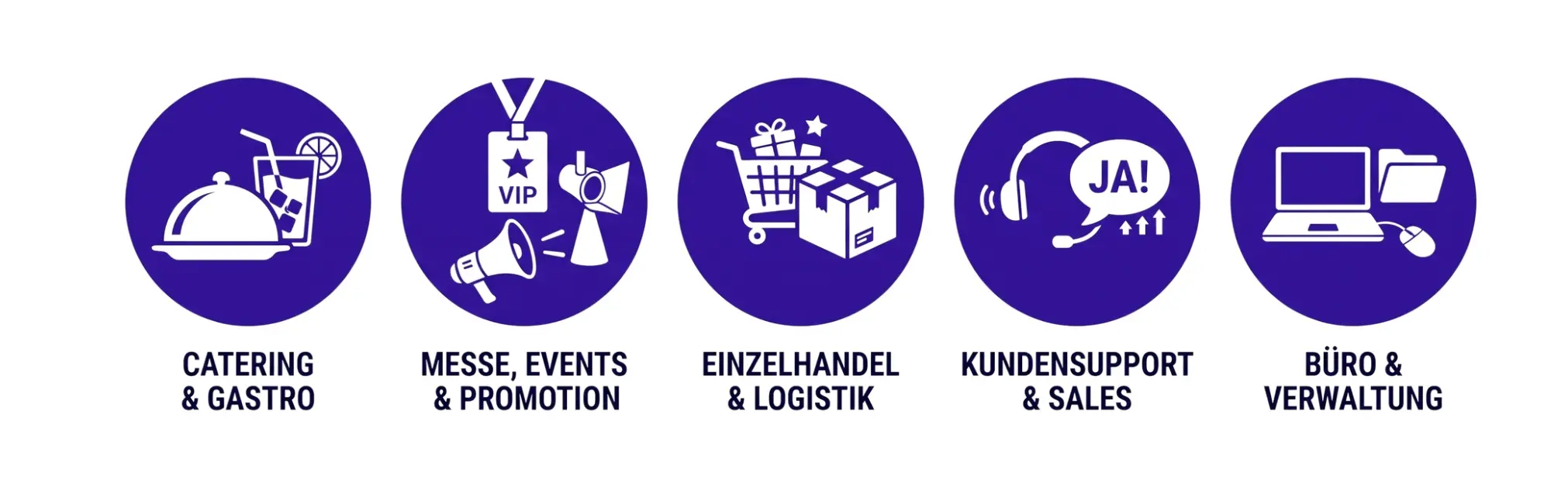 Infografik: 5 Branchen für Jobs ohne Erfahrung – Catering & Gastro, Messe, Events & Promotion, Einzelhandel & Logistik, Kundensupport & Sales, Büro & Verwaltung.